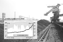 焦煤量緊價漲，焦炭出口價格創歷史新高