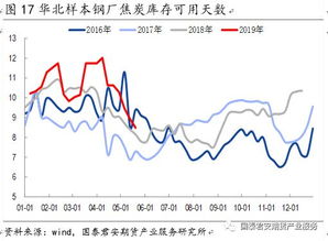 焦炭供需過剩矛盾累積，價格中樞下移成定局——橡膠制品視角下的市場聯動分析